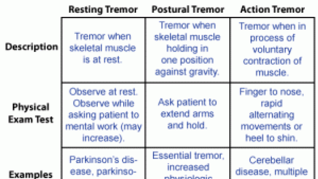 Know your tremor?